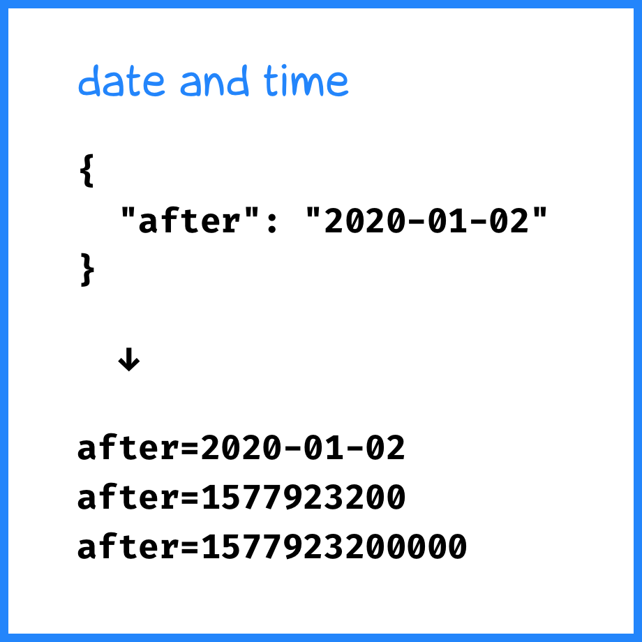 Date and time