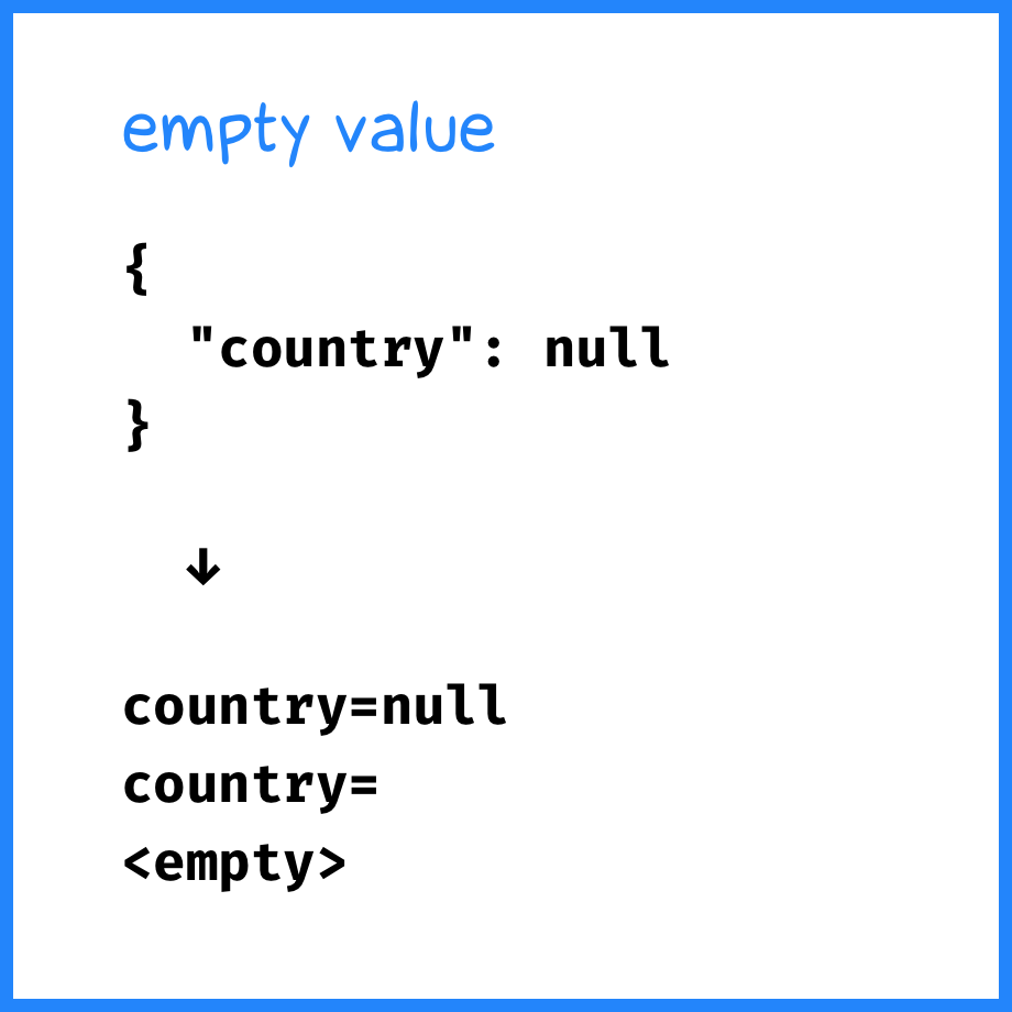 Empty value